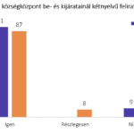 Nyelvhasználati jogok érvényesülése az erdélyi önkormányzatokban (2023)